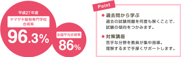 動物看護師統一認定機構認定資格イメージ
